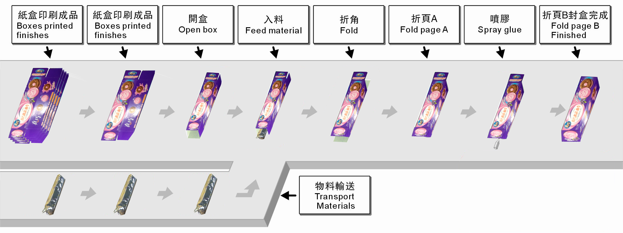 裝盒機圖紙