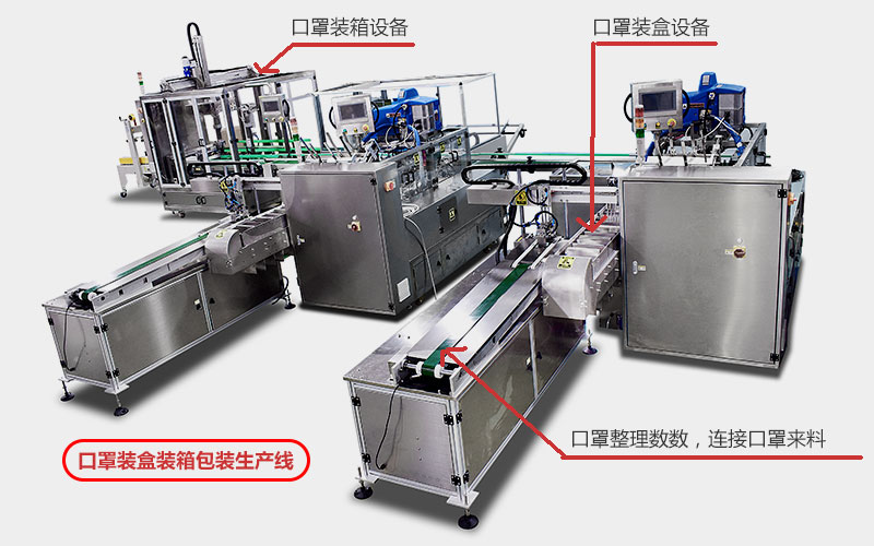 一次性口罩自動(dòng)裝盒裝箱包裝生產(chǎn)線(xiàn)機器.jpg