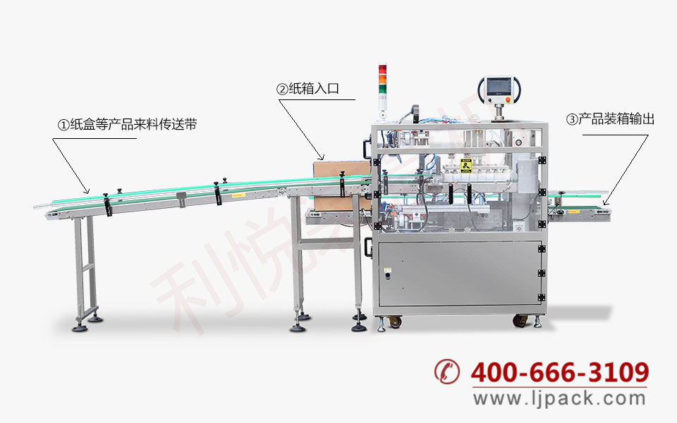 吸取式全自動(dòng)臥式裝箱機整體展示