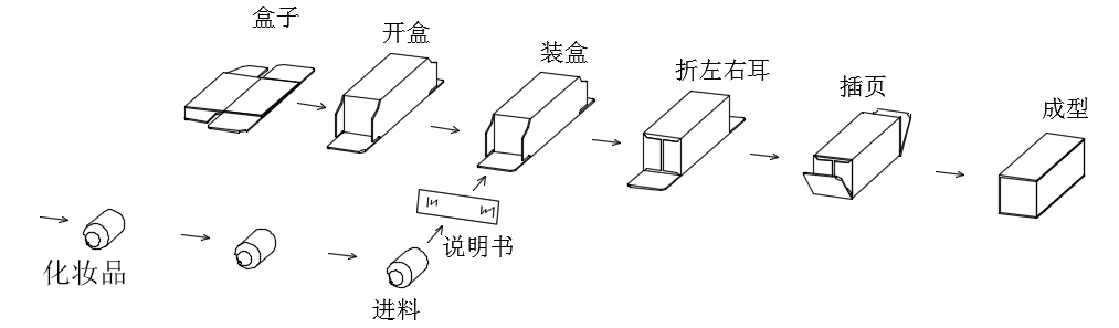 唇膏口紅裝盒機(jī)帶說(shuō)明書(shū)化妝品自動(dòng)裝盒機(jī).gif