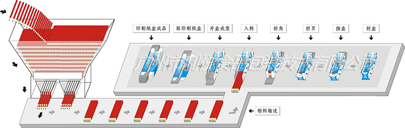 鉛筆裝盒機(jī)裝盒流程3D圖.gif