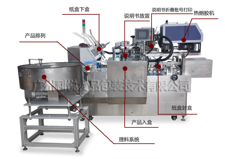 利悅?cè)詣友b盒機產(chǎn)品結(jié)構(gòu)展示圖