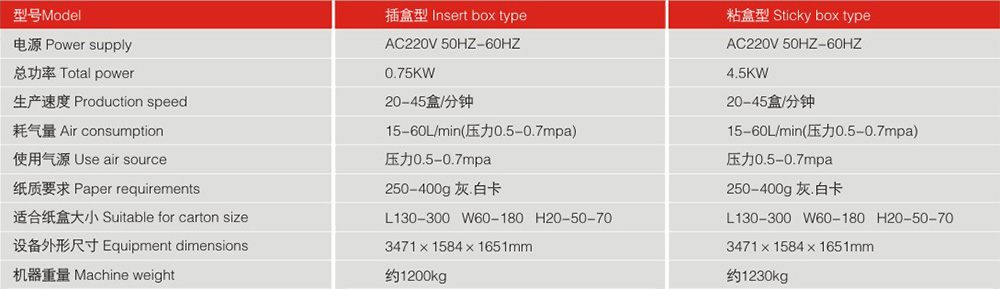 LY300-2自動(dòng)裝盒機機器參數