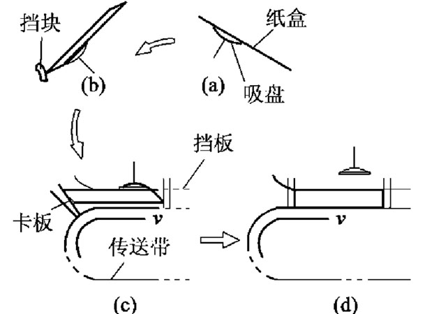 高速裝盒機吸盒機構(gòu)原理圖解說明